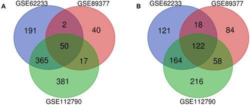 Figure 2 Venn diagram of DEGs common to all three GEO datasets.