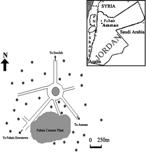 Figure 1 Map of Jordan showing cities of Fuhais and Amman and map of sampling sites (*) surrounding the cement factory in Fuhais.