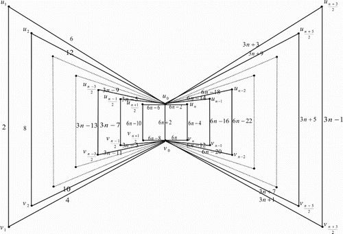 Figure 16. Case(6) mod 12.