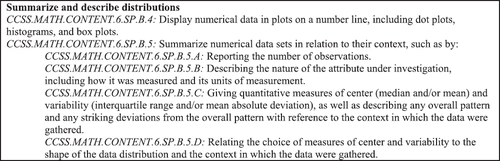 Fig. 1 Summarize and describe distribution cluster from the sixth-grade CCSSM.