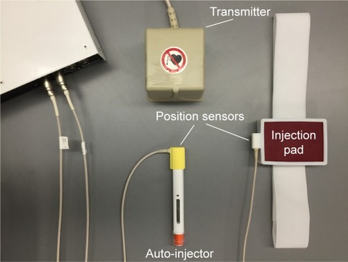 Figure 1 Experimental setup with the injection device.