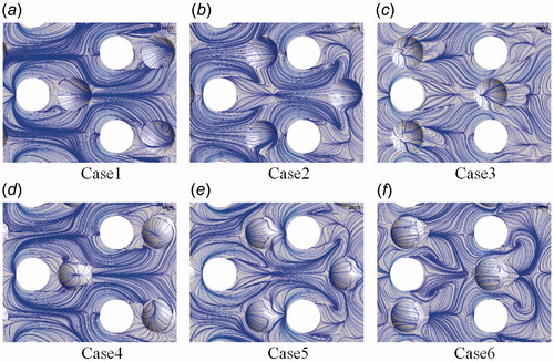 Figure 10. Comparison of streamlines in relevant regions. (a) Case1, (b) Case2, (c) Case3, (d) Case4, (e) Case5, (f) Case6.