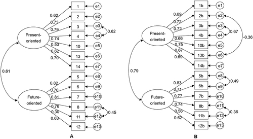 Figure 1 (A) The structural equation model of the use subscale of CABS; (B) The structural equation model of the effectiveness subscale of CABS.