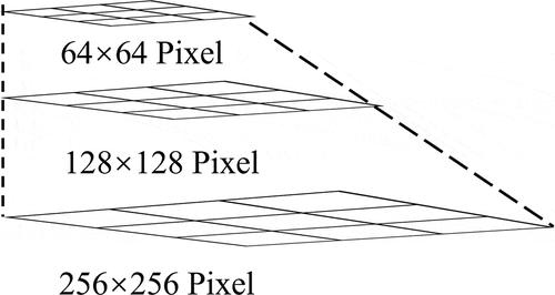 Figure 4. Similar pyramid image service structure.