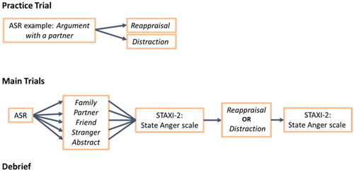 Figure 5. “Talk and Chalk” intervention process.