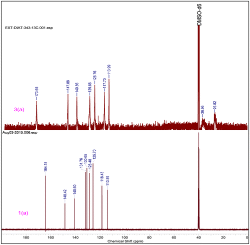 Figure 2. 13C NMR of monomer 1(a) & polymer 3(a).