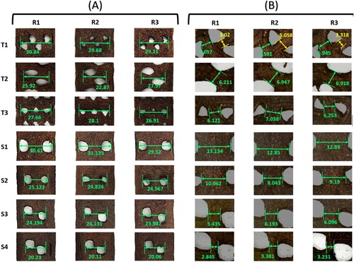 Figure A2. Image characterisation of post-processed samples. All dimensions are expressed in millimetres. (A) Representative images of all samples with no magnification, exhibiting the distance covered by the region with voids and defects in their shapes. (B) Representative optical micrographs with 50× magnification and displaying the distance between the voids. All images correspond to the top side of the samples.