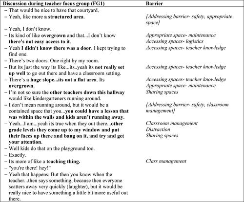 Figure 2. Teachers’ discussion of how overlapping barriers limited use of an outdoor space.