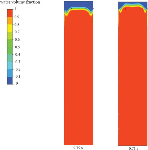 Figure 33. Cloud diagram of liquid volume fraction at vertical pipe section (P(95,5) opening scheme).