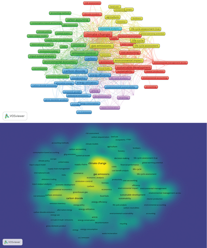 Figure 8. Graphical representation of the co-occurrence network.