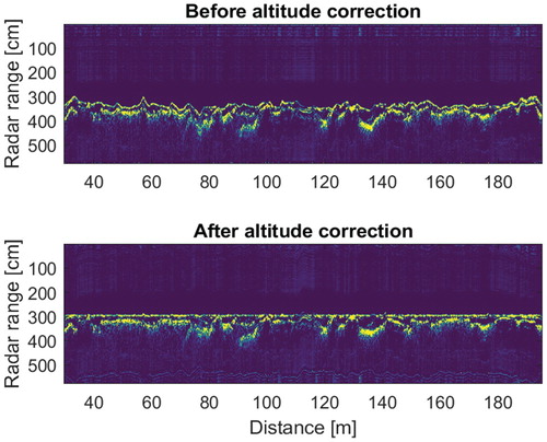 Figure 6. Example radar image before and after altitude correction.
