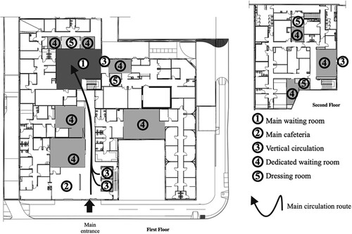 Figure 10. Example of a map produced for circulation routes evaluation (Unit C). Source: the authors’ collection.