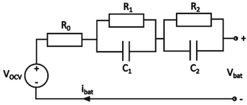 Figure 1. Equivalent circuit model.