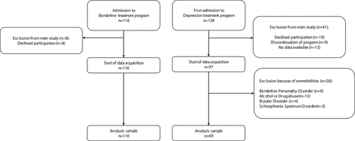 Figure 1. Study Flowchart