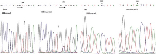 Figure 1. Chromatogram showing sequence variation of LHβ and LHR gene SNP. The chromatogram graph illustrating wild-type and genetic variant pattern is visualized by Finch TV. Each colored peak represents a base pair. Arrow indicates the position of mutation.(A) LHβ rs1056917 polymorphism-position 294 represents nucleotide substitution where T is changed to C, replacing GGT to GGC. Upper left part represents wild-type and right part represents the mutated sequence. (B) LHR rs61996318 polymorphism at position 546 represents nucleotide substitution; C is changed to A.