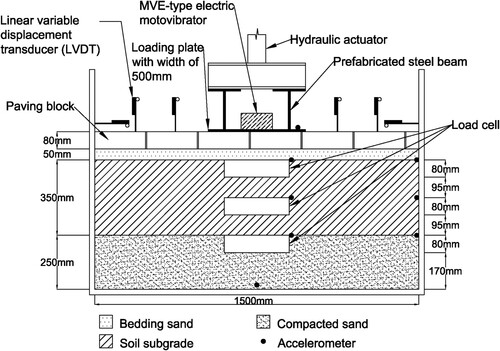 Figure 2. Schematic diagram of experimental set-up along the central cross-section of the test tank.