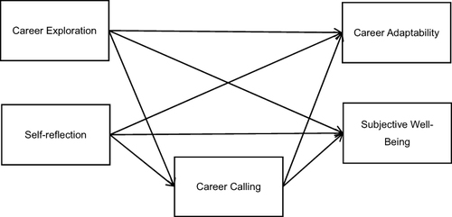 Figure 1 Theoretical framework.