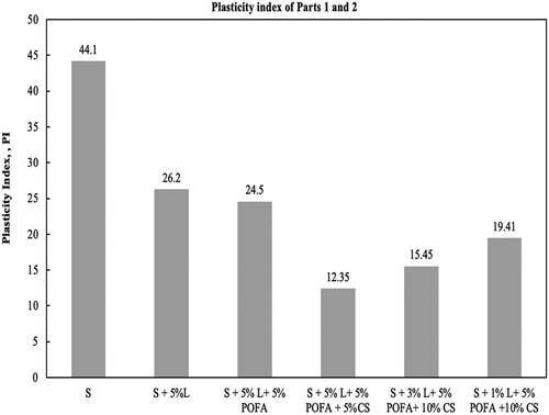 Figure 14. Comparison between results of part (1) and the optimum proportion of part (2).