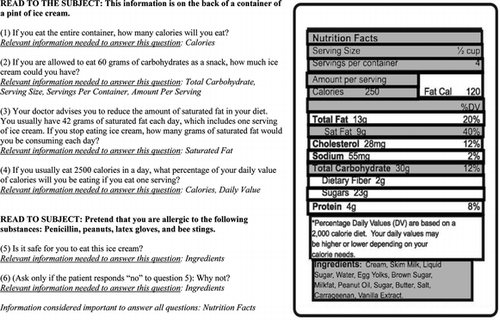 Figure 2 The Newest Vital Sign (NVS) Measure of Health Literacy: Relevant and nonrelevant information details on the NVS nutrition label deemed relevant for answering each of the six NVS questions are highlighted in gray. Details that are not relevant for answering NVS items are shown on the label in white.