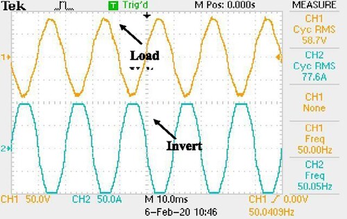 Figure 16. Inverter output voltage and load voltage with sag occurrence.