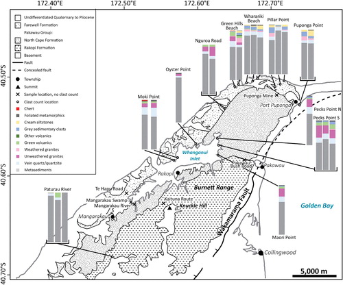 Figure 3. Clast count results organised by outcrop location, with locations discussed in text labelled. Geological map modified from Rattenbury et al. (Citation1998).