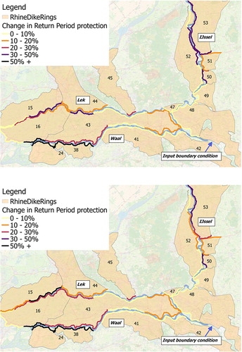 Figure 5. Relative change in failure probability of the overall trajectories when system behaviour is implemented, scenarios 1 (top) and 2 (bottom) Scenarios 1 and 2 represent system behaviour dependent on water level and system behaviour dependent on water level and duration, respectively.