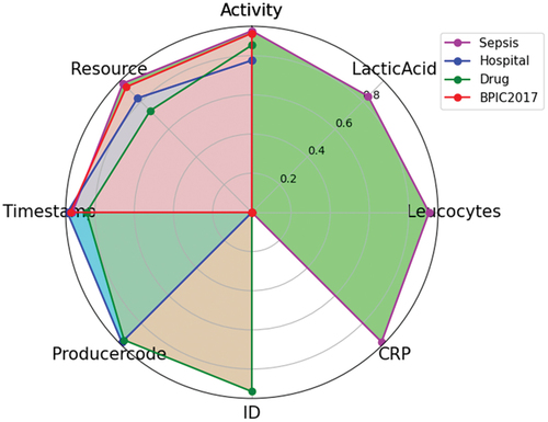 Figure 10. Graph of the degree of privacy impact of IM-BDPA on different perspectives.