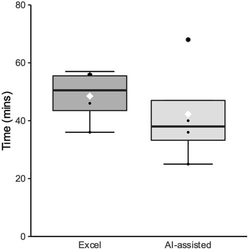 Figure 1. Manual vs AI-assisted screening. AI, artificial intelligence.