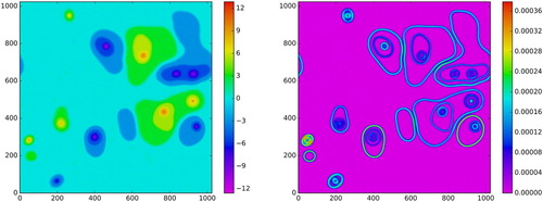 Figure 3. Potential vorticity field (left) and kinetic energy density at t=403,000 (right). (Colour online).