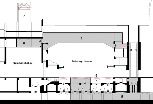 Figure 2. Diagrammatic cross-section showing the arrangement of air chambers and valves above and below the House.Notes: 1, Vitiated air chamber above the ceiling of the debating chamber; 2, equalizing chamber below the perforated floor; 3, air chamber with heating, cooling, humidification and filtration arrangements; 4, down-pull shaft linking the floor to the vitiated passage of the Clock Tower; 5, vitiated air passage leading to the shaft inside the Clock Tower; 6, perforated floor; 7, ventilation shaft above the Commons Lobby; 8, coke fire at the base of the shaft; and 9, down-pull shafts connecting the vitiated air chamber above the ceiling to passages at the basement level. Valves: a, for air supply to the debating chamber; b, for control of the floor-level extract; c, for controlling air extract via the Clock Tower; d, sliding valve for controlling the air extract via the shaft above the Commons Lobby; e, of the down-pull shaft (Clock Tower); and f, for supply to the Commons Lobby.Source: Schoenefeldt (Citation2018).