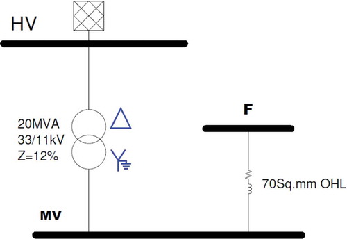 Figure 16. Single-line diagram CYME Simulation.