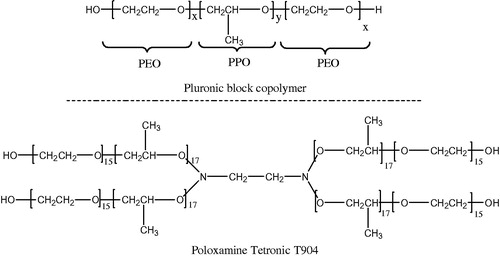 Figure 1. Chemical structure representation of Pluronic block copolymer and poloxamine Tetronic® T904.