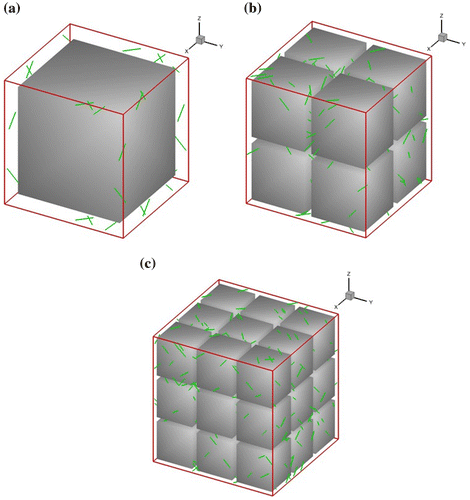 Figure 1. (colour online) RVEs with (a) 1, (b) 8 and (c) 27 precipitates, where initial Frank-Read dislocation sources are randomly distributed in the -phase matrix.