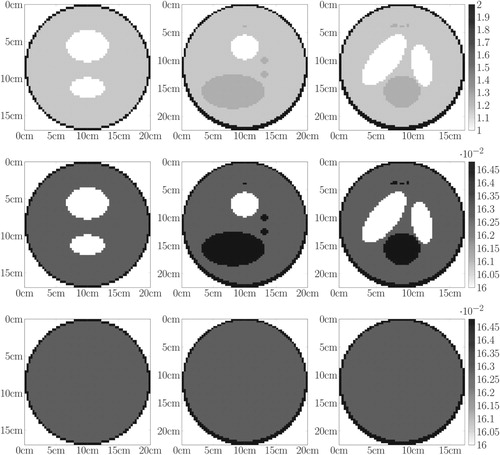 Figure 8. Medical toy object. First row: central slices of ne(x)/(3.34×10−23). Second row: central slices of the exact attenuation map in cm−1. Third row: central slices of the prior attenuation map in cm−1 used to initialize the projection matrix.