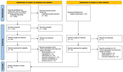 Figure 1. PRISMA flow diagram detailing study screening and selection.