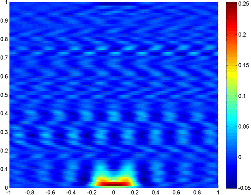 Figure 21. n0=1.5,2c=λ/8, b=λ, σ=0, Λ=10-6.