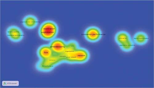 Figure 9. Density Map Visualization about Ambidexterity in Indonesian SMEs.