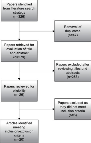 Figure 1 Decision trail of included studies describing the ethical concerns of authorship.