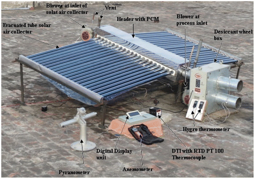 Figure 1b. Photograph of the phase change material (PCM)-based solar powered desiccant wheel air conditioning (SPDWAC) system.