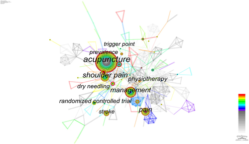 Figure 8 Keyword co-occurrence network map. The threshold for node label display in the network is 65, N=280, E= (Density=0.0196), Modularity Q=0.7346, Mean Silhouette=0.9264.