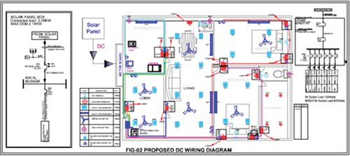 Figure 9. Electrical wiring diagram for proposed DC home.