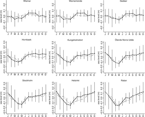 Fig. 3 As in Fig. 2 for the period 1979–2012 using atmospheric parameters from the ERA-Interim reanalysis.