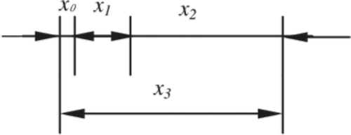 Figure 4. Dimensional chain of the assembly product (Adapted from Cao et al., Citation2009 ).