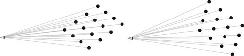 Figure 11. Rotating viewpoint of a grid.