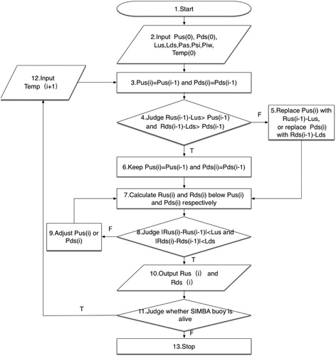 Figure 2. Flow diagram of the algorithm (RT module, see Section 3.3 for details).