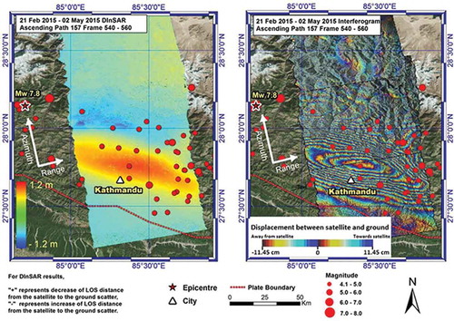 Figure 2. (Left) LoS ground displacement and (right) differential interferogram from ALOS-2 PALSAR-2 Stripmap InSAR pair IP1 (21 February 2015 and 2 May 2015). Positive LoS displacement represents the imaged pixel moving towards the satellite, while negative LoS displacement represents the movement away from the satellite.