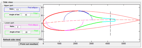 Figure 6. The joining of the tail.