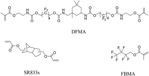Figure 1. Structures of DFMA, SR833s, and FBMA.