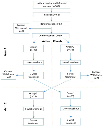Figure 1. Diagram of the study design.