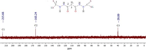 Figure 4. 13C NMR spectral representation of ligand K2L2 in deuterium oxide (D2O).
